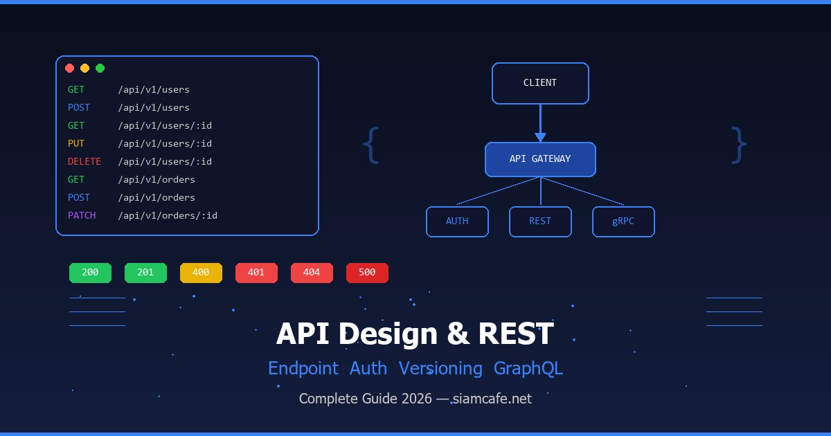 API คืออะไร? สอนออกแบบ REST API ตั้งแต่ Endpoint Authentication Versioning จนถึง GraphQL 2026