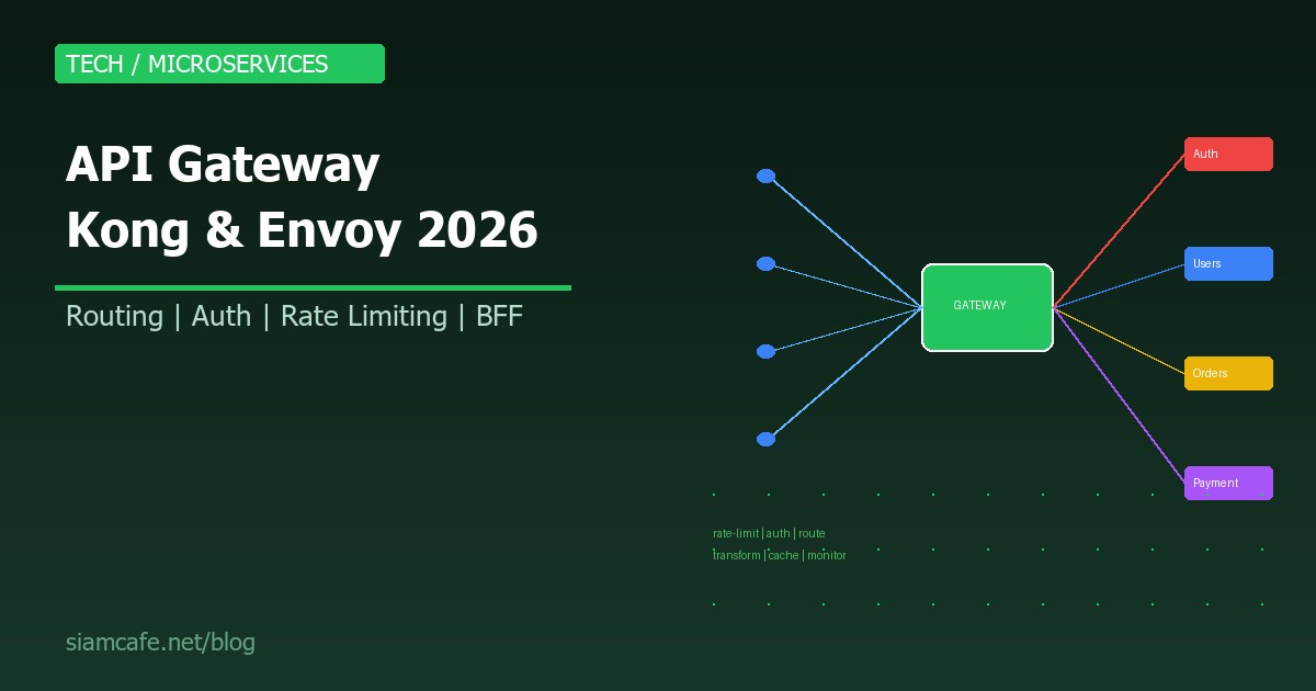 API Gateway คืออะไร? สอน Kong, Envoy และ Pattern สำหรับ Microservices 2026