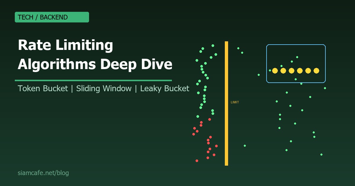 Rate Limiting Algorithms เจาะลึก Token Bucket, Sliding Window, Leaky Bucket พร้อมโค้ด 2026