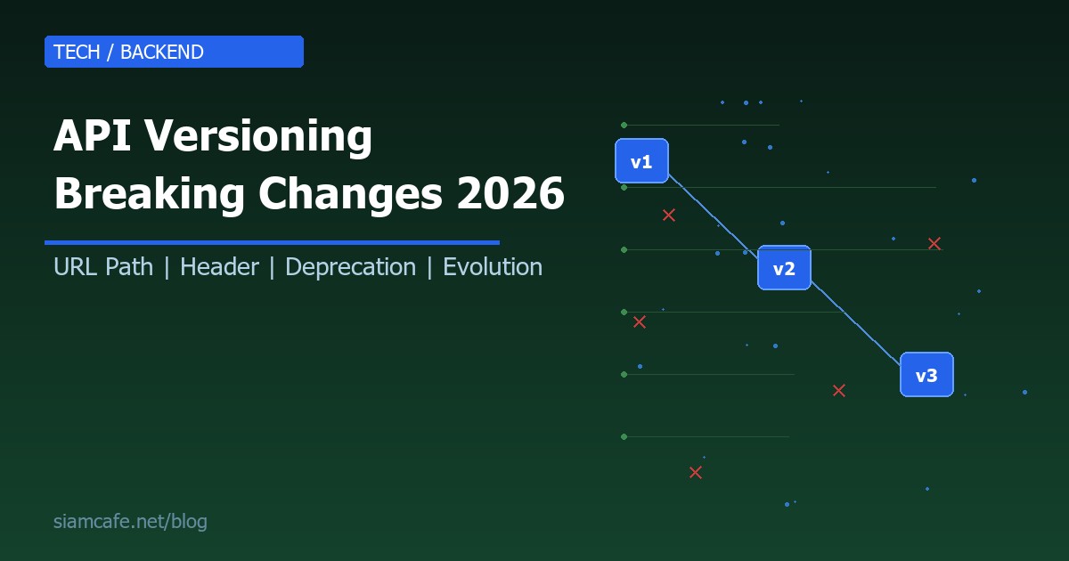API Versioning คืออะไร? กลยุทธ์จัดการ Version API และ Breaking Changes สำหรับ Backend 2026