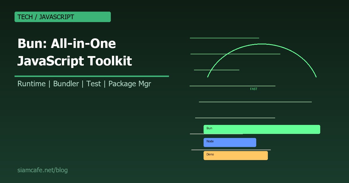 Bun เจาะลึก All-in-One JavaScript Toolkit ที่เร็วกว่า Node.js ทุกด้าน 2026