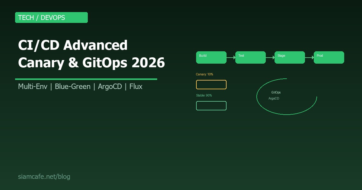 CI/CD ขั้นสูง Multi-Environment, Canary Deploy, GitOps สำหรับ Production-Ready Pipeline 2026