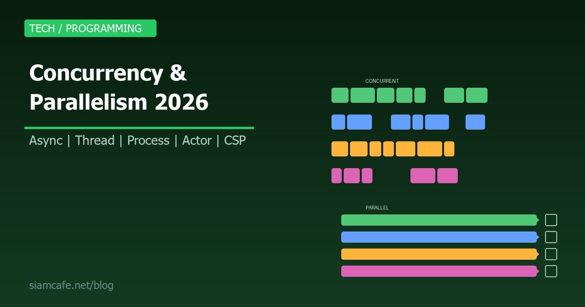 Concurrency และ Parallelism คืออะไร? สอนเขียนโปรแกรมแบบ Async, Multi-thread, Multi-process 2026