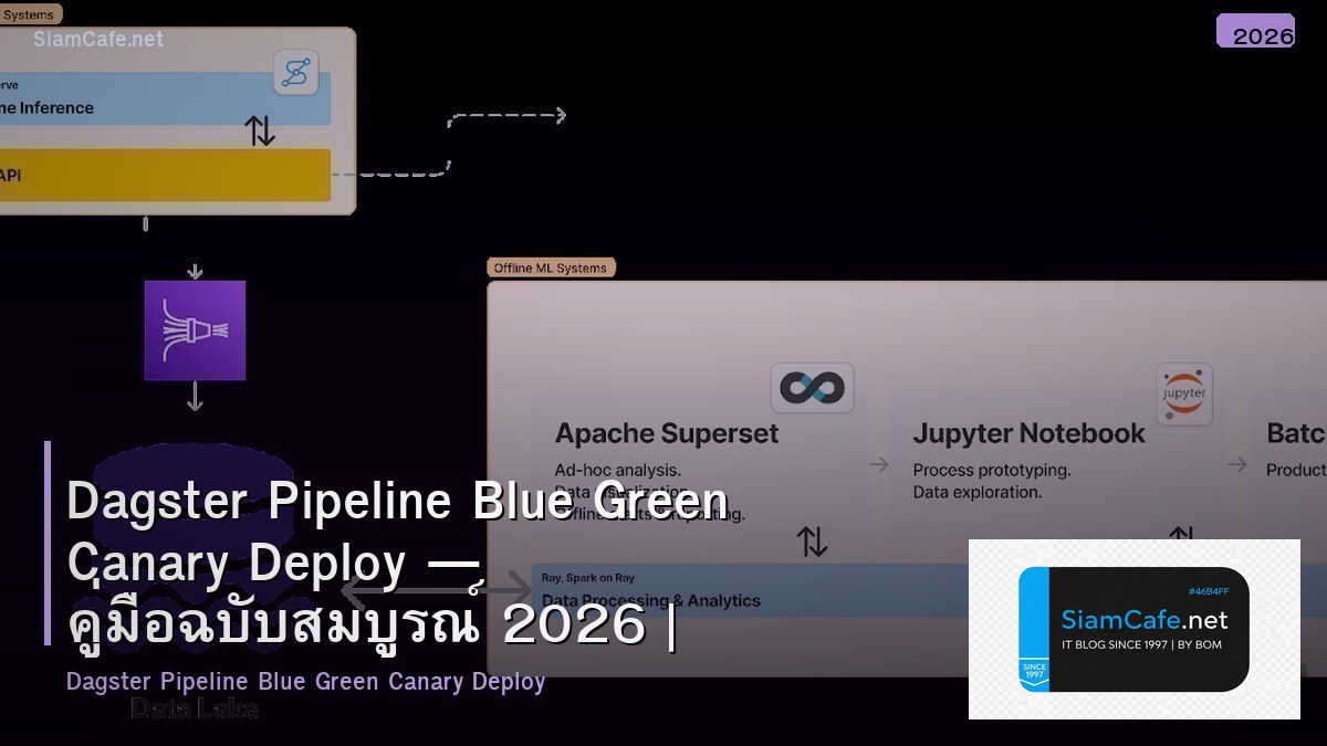 Dagster Pipeline Blue Green Canary Deploy — คู่มือฉบับสมบูรณ์ 2026 | SiamCafe Blog