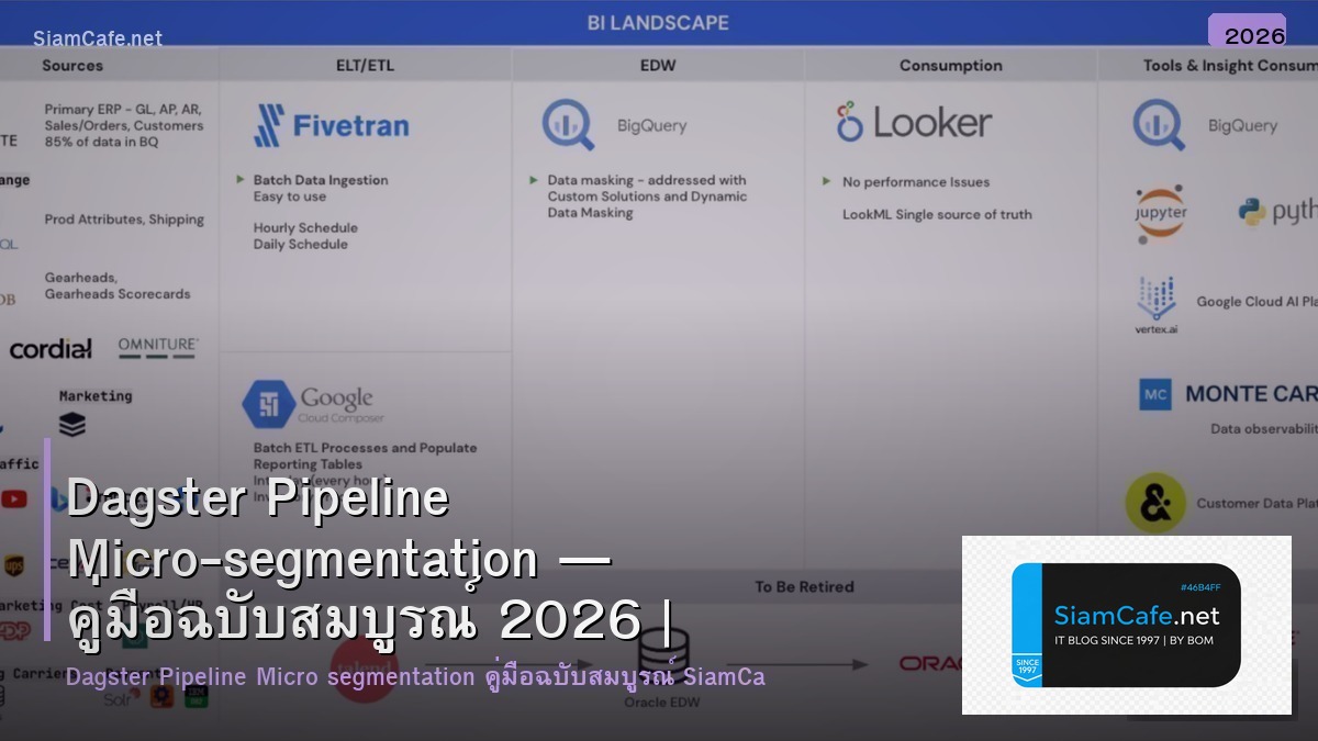 Dagster Pipeline Micro-segmentation — คู่มือฉบับสมบูรณ์ 2026 | SiamCafe Blog