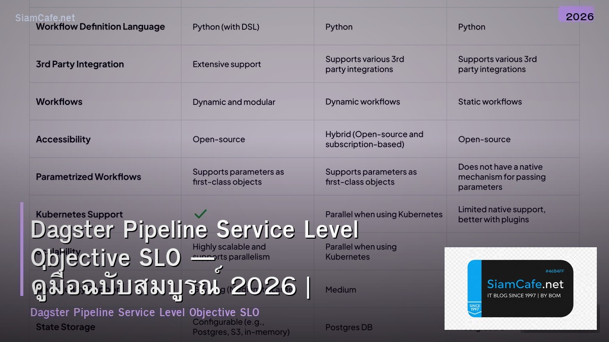 Dagster Pipeline Service Level Objective SLO — คู่มือฉบับสมบูรณ์ 2026 | SiamCafe Blog
