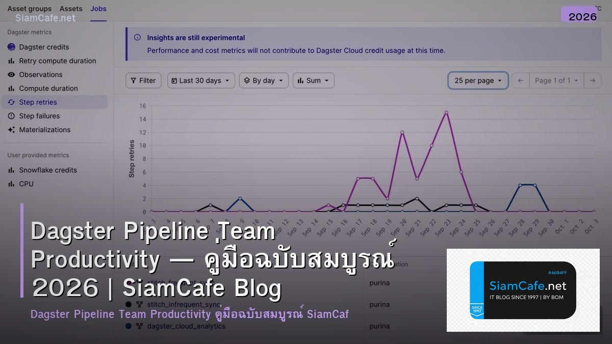 Dagster Pipeline Team Productivity — คู่มือฉบับสมบูรณ์ 2026 | SiamCafe Blog