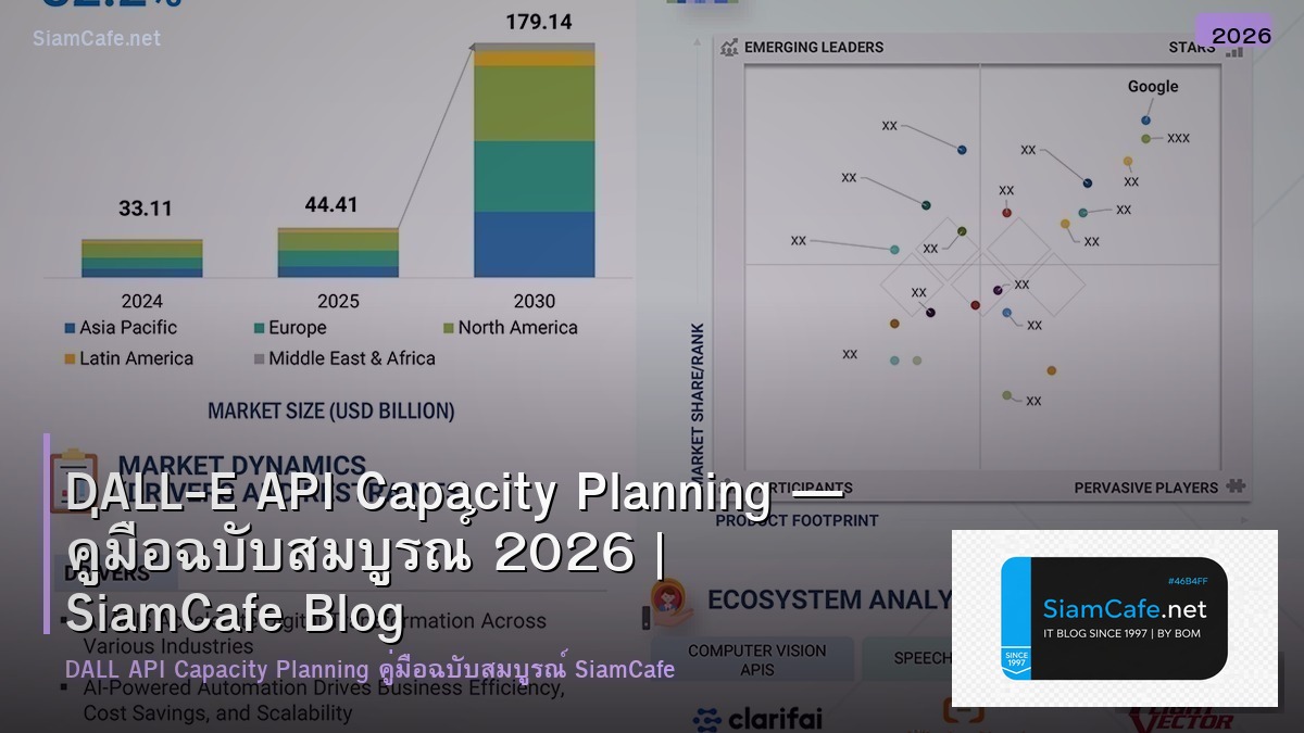 DALL-E API Capacity Planning — คู่มือฉบับสมบูรณ์ 2026 | SiamCafe Blog