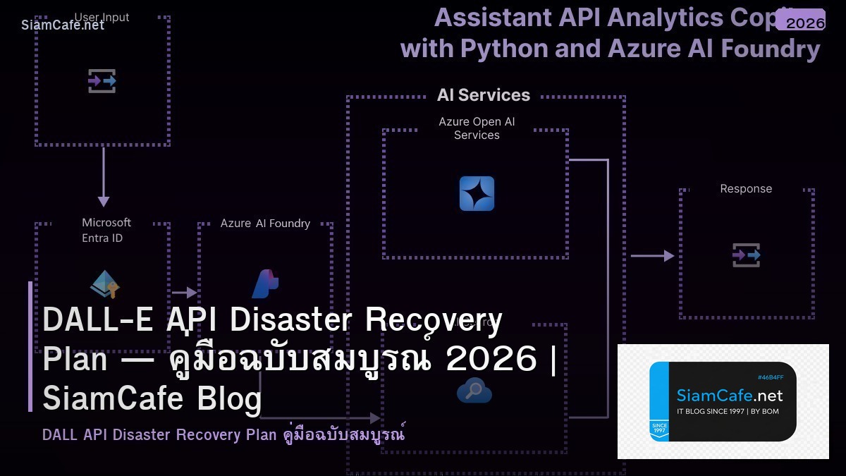 DALL-E API Disaster Recovery Plan — คู่มือฉบับสมบูรณ์ 2026 | SiamCafe Blog