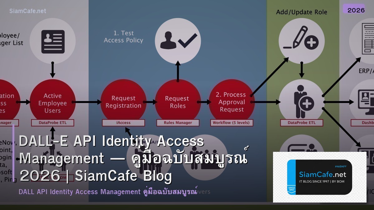 DALL-E API Identity Access Management — คู่มือฉบับสมบูรณ์ 2026 | SiamCafe Blog