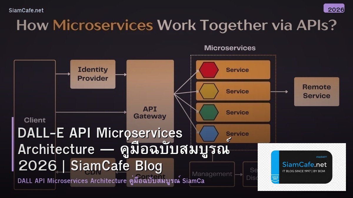 DALL-E API Microservices Architecture — คู่มือฉบับสมบูรณ์ 2026 | SiamCafe Blog