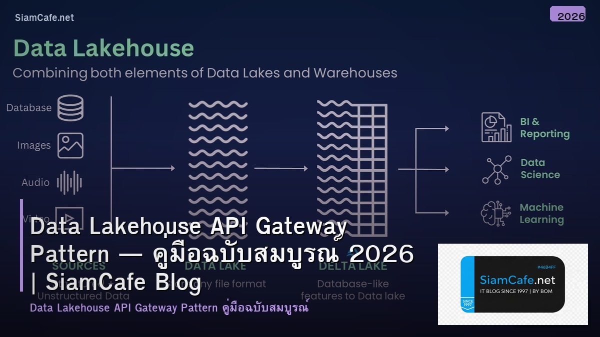 Data Lakehouse API Gateway Pattern — คู่มือฉบับสมบูรณ์ 2026 | SiamCafe Blog