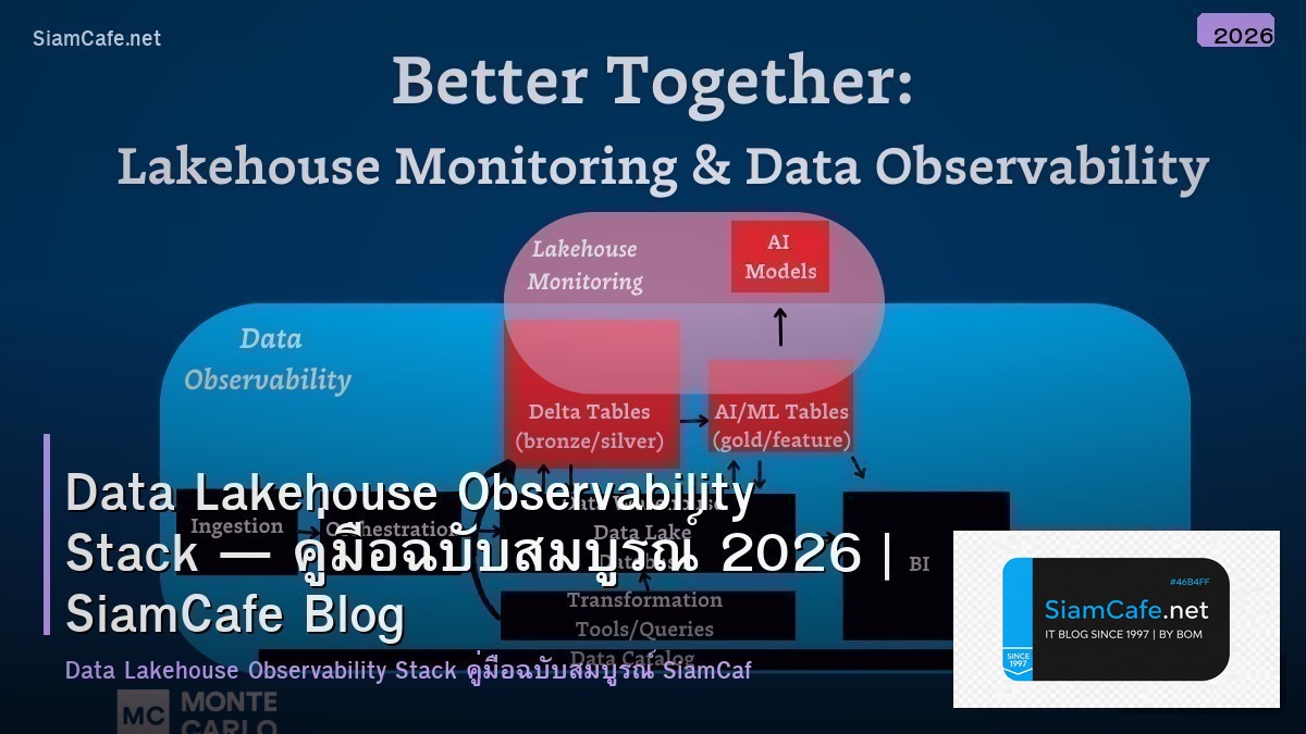 Data Lakehouse Observability Stack — คู่มือฉบับสมบูรณ์ 2026 | SiamCafe Blog
