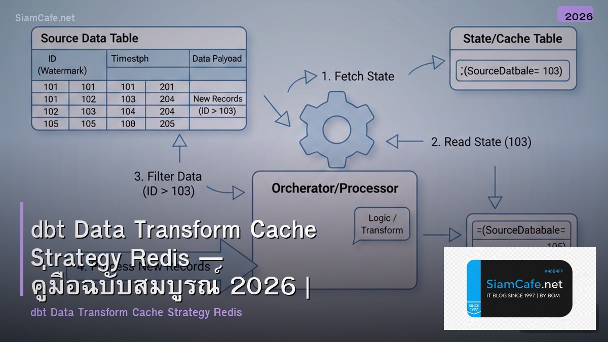 dbt Data Transform Cache Strategy Redis — คู่มือฉบับสมบูรณ์ 2026 | SiamCafe Blog