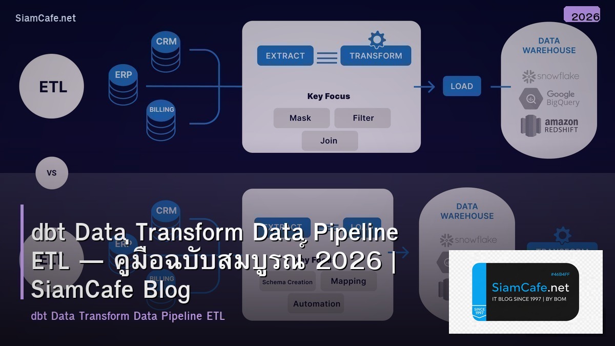 dbt Data Transform Data Pipeline ETL — คู่มือฉบับสมบูรณ์ 2026 | SiamCafe Blog