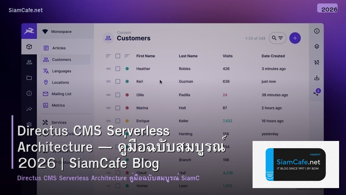 Directus CMS Serverless Architecture — คู่มือฉบับสมบูรณ์ 2026 | SiamCafe Blog