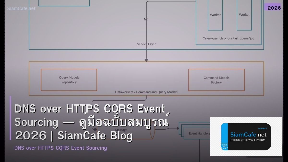 DNS over HTTPS CQRS Event Sourcing — คู่มือฉบับสมบูรณ์ 2026 | SiamCafe Blog