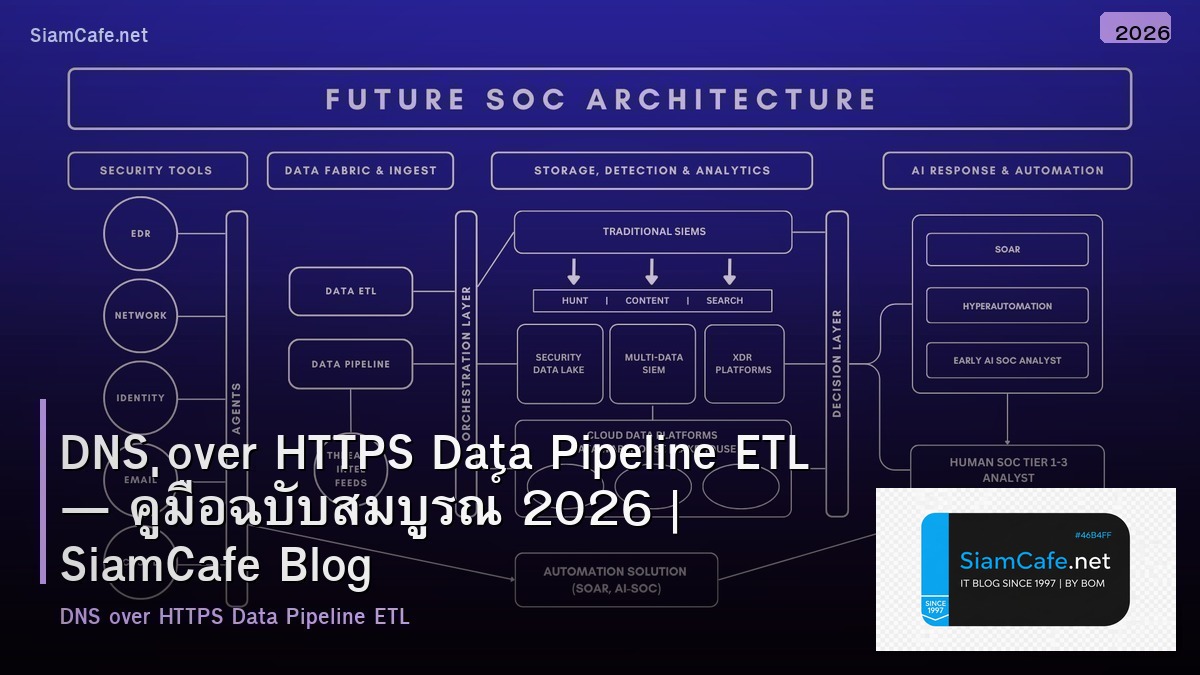 DNS over HTTPS Data Pipeline ETL — คู่มือฉบับสมบูรณ์ 2026 | SiamCafe Blog