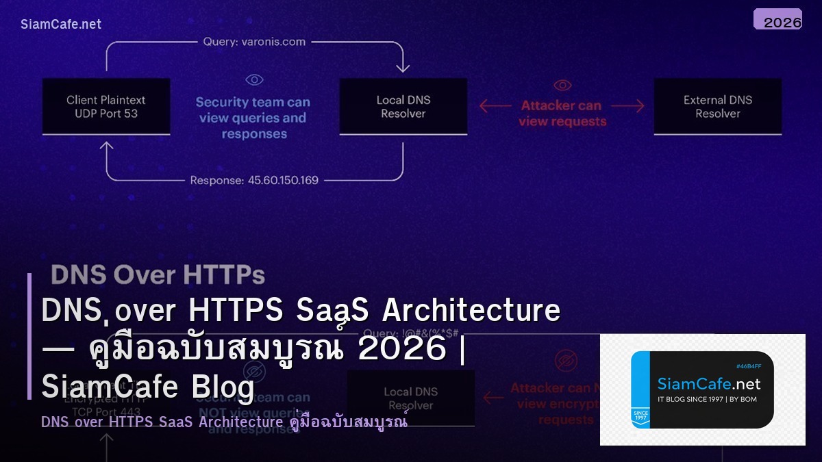 DNS over HTTPS SaaS Architecture — คู่มือฉบับสมบูรณ์ 2026 | SiamCafe Blog