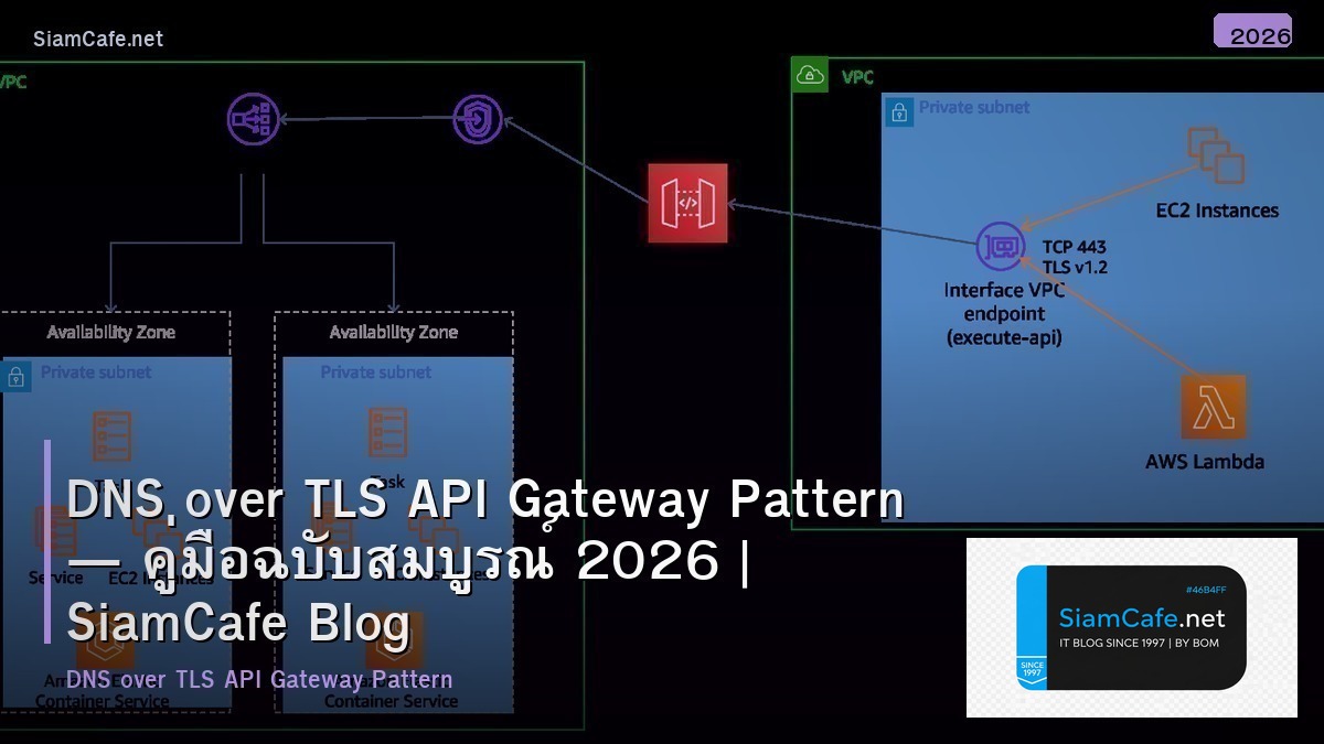 DNS over TLS API Gateway Pattern — คู่มือฉบับสมบูรณ์ 2026 | SiamCafe Blog