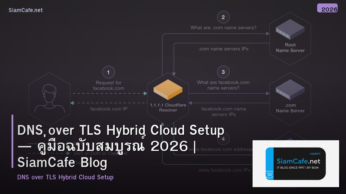 DNS over TLS Hybrid Cloud Setup — คู่มือฉบับสมบูรณ์ 2026 | SiamCafe Blog