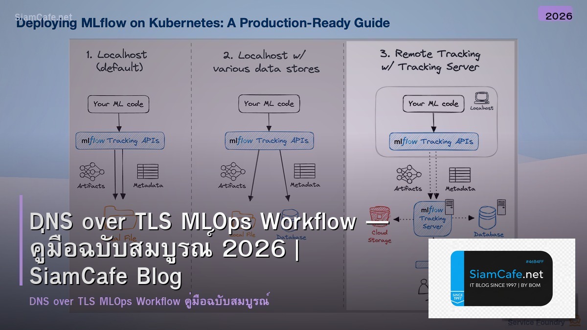 DNS over TLS MLOps Workflow — คู่มือฉบับสมบูรณ์ 2026 | SiamCafe Blog
