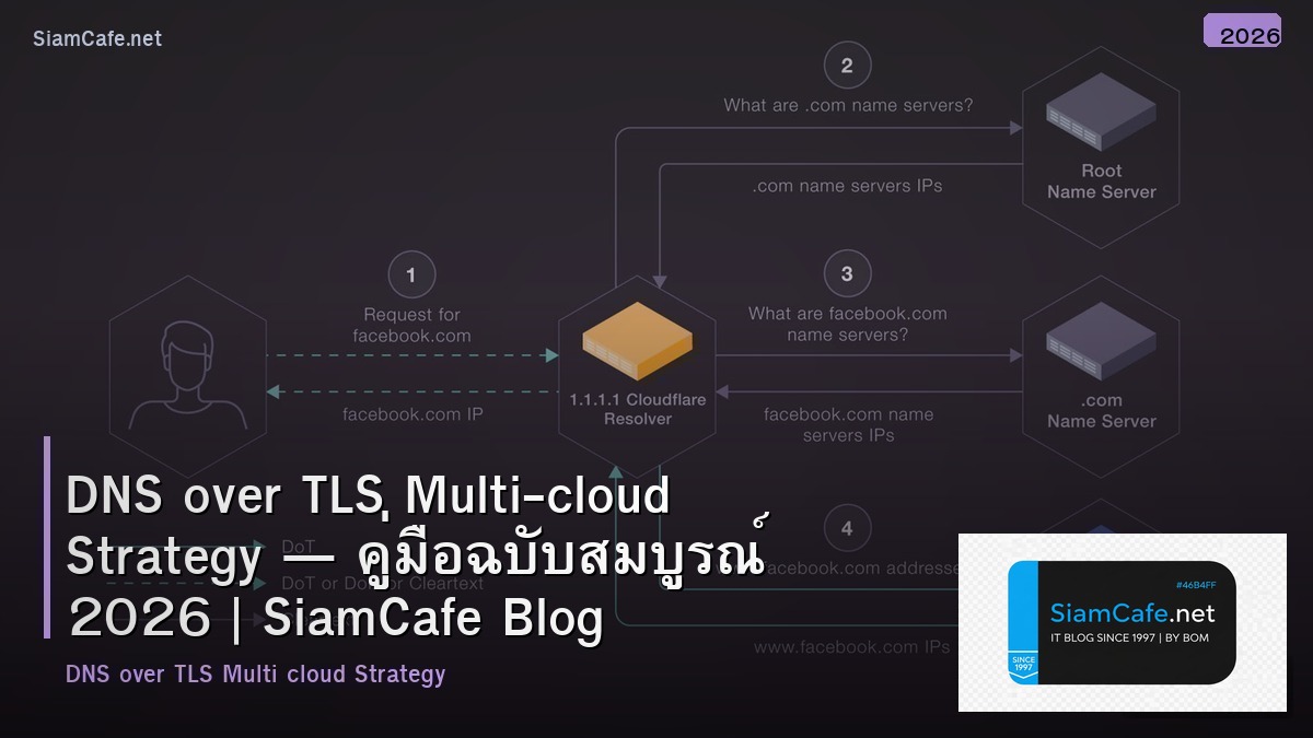 DNS over TLS Multi-cloud Strategy — คู่มือฉบับสมบูรณ์ 2026 | SiamCafe Blog