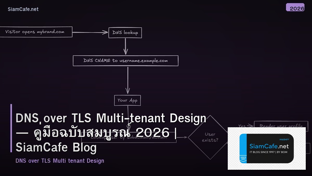 DNS over TLS Multi-tenant Design — คู่มือฉบับสมบูรณ์ 2026 | SiamCafe Blog