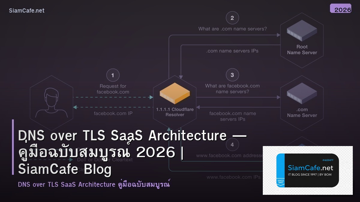 DNS over TLS SaaS Architecture — คู่มือฉบับสมบูรณ์ 2026 | SiamCafe Blog