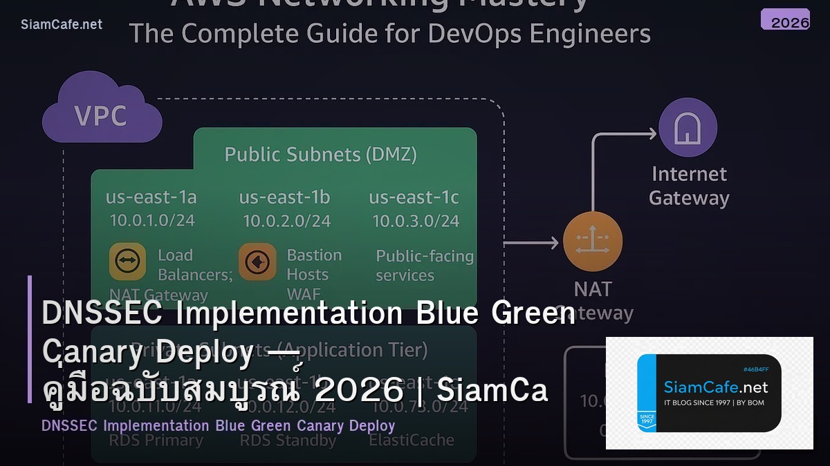 DNSSEC Implementation Blue Green Canary Deploy — คู่มือฉบับสมบูรณ์ 2026 | SiamCafe Blog