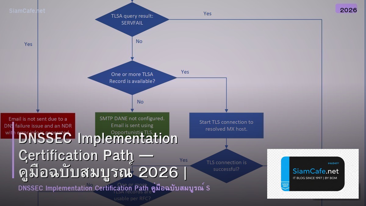 DNSSEC Implementation Certification Path — คู่มือฉบับสมบูรณ์ 2026 | SiamCafe Blog