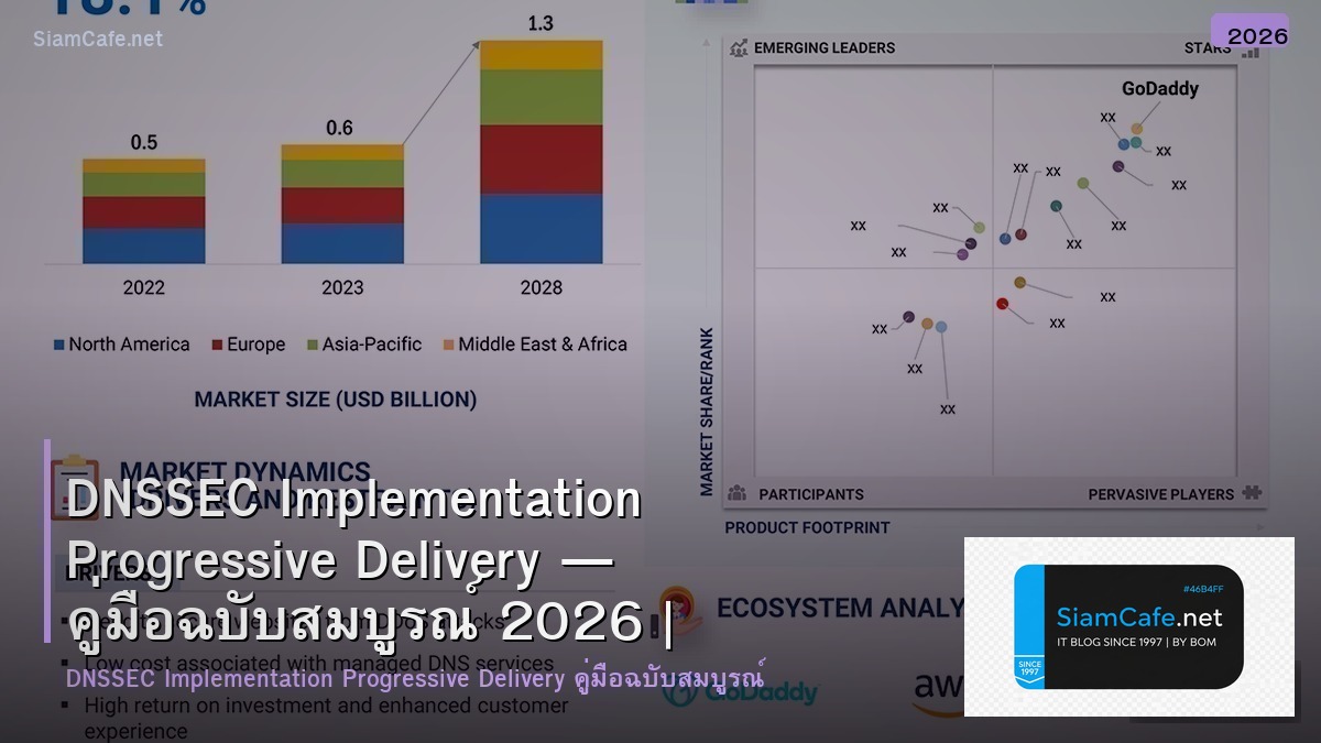 DNSSEC Implementation Progressive Delivery — คู่มือฉบับสมบูรณ์ 2026 | SiamCafe Blog