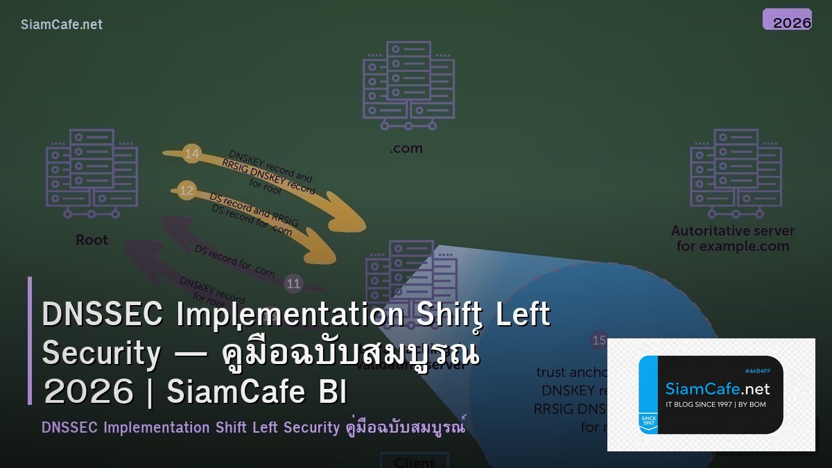DNSSEC Implementation Shift Left Security — คู่มือฉบับสมบูรณ์ 2026 | SiamCafe Blog
