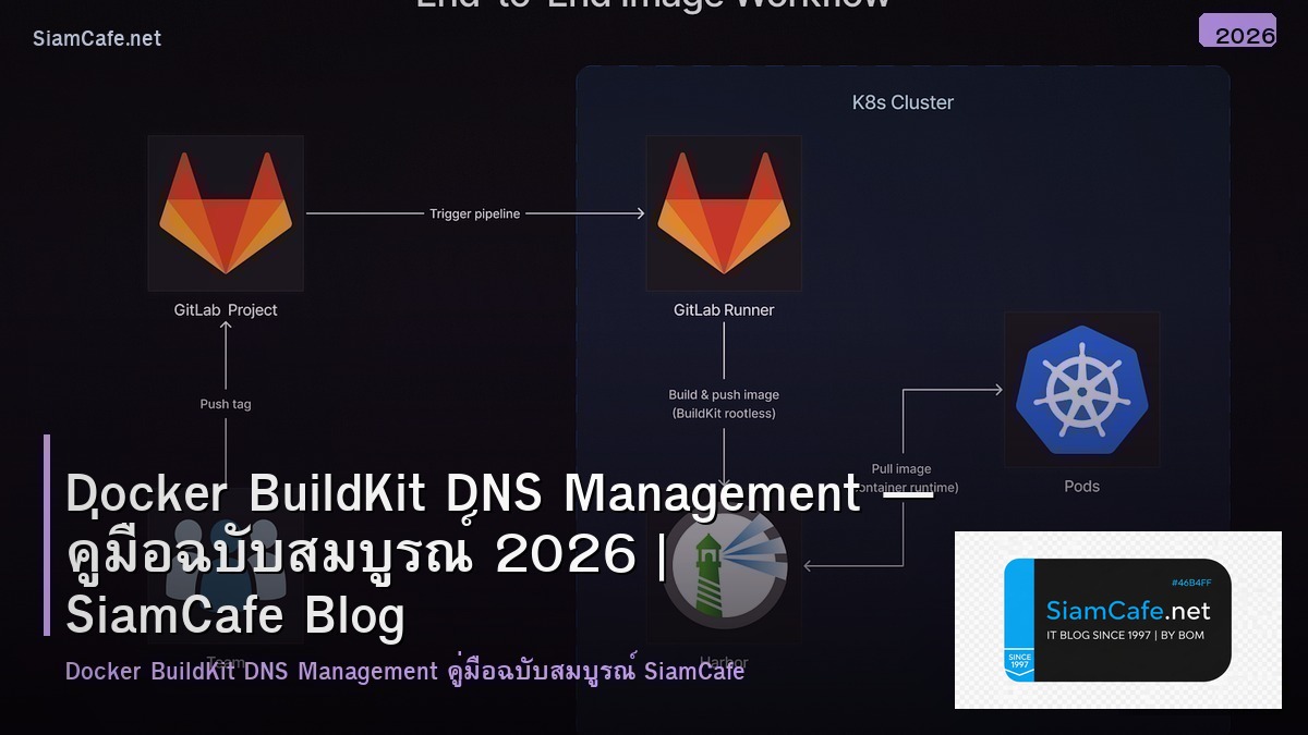 Docker BuildKit DNS Management — คู่มือฉบับสมบูรณ์ 2026 | SiamCafe Blog