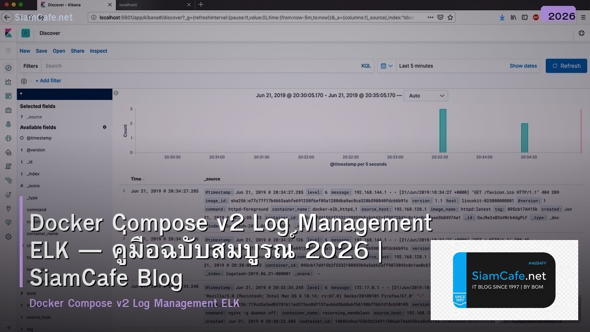 Docker Compose v2 Log Management ELK — คู่มือฉบับสมบูรณ์ 2026 | SiamCafe Blog
