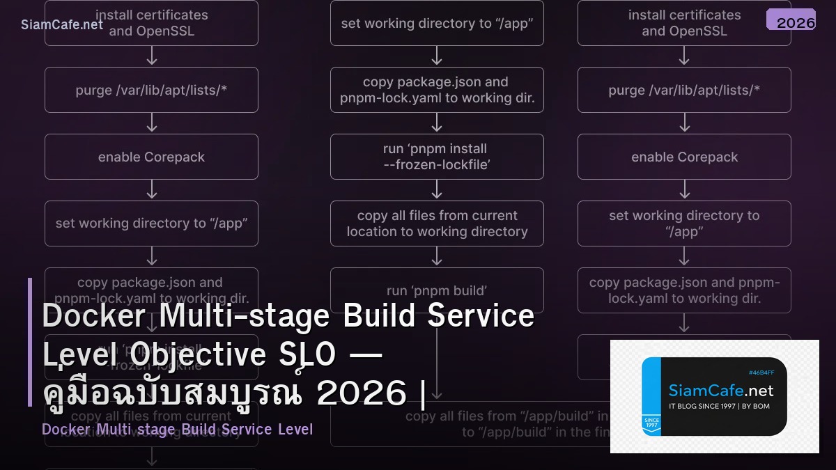 Docker Multi-stage Build Service Level Objective SLO — คู่มือฉบับสมบูรณ์ 2026 | SiamCafe Blog