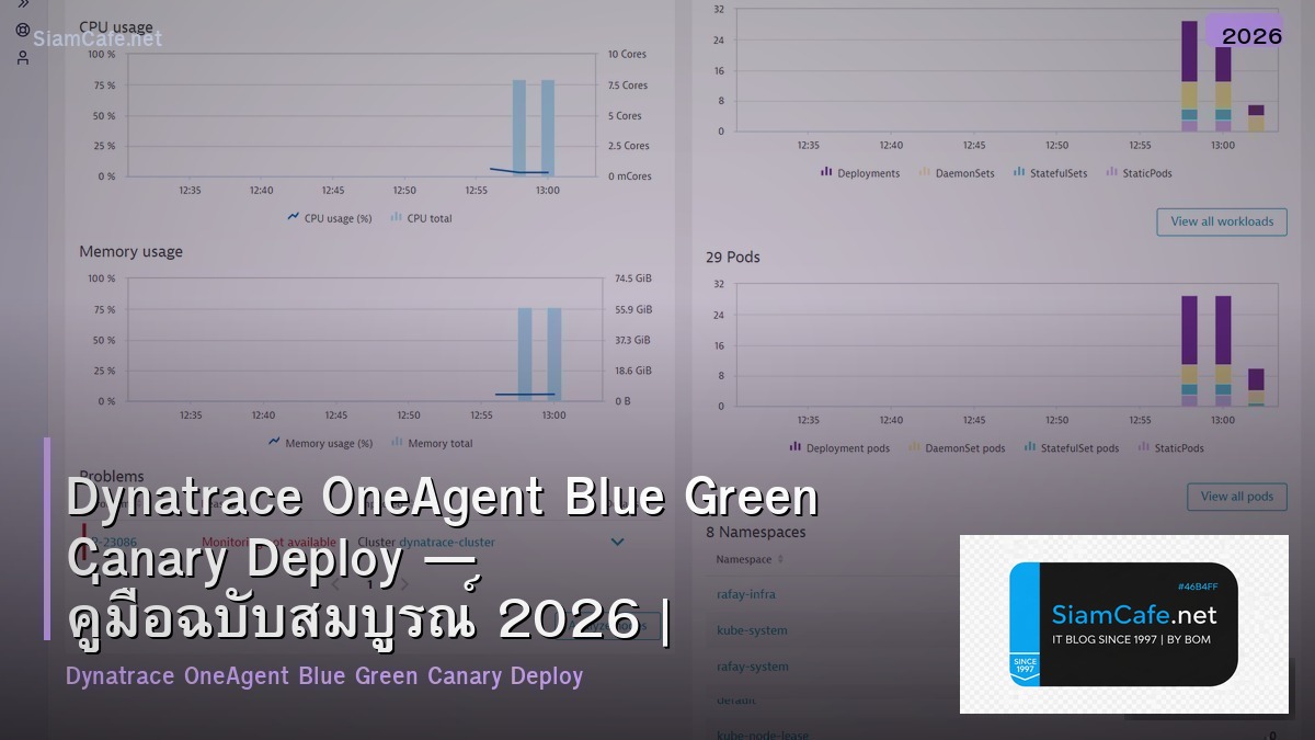 Dynatrace OneAgent Blue Green Canary Deploy — คู่มือฉบับสมบูรณ์ 2026 | SiamCafe Blog