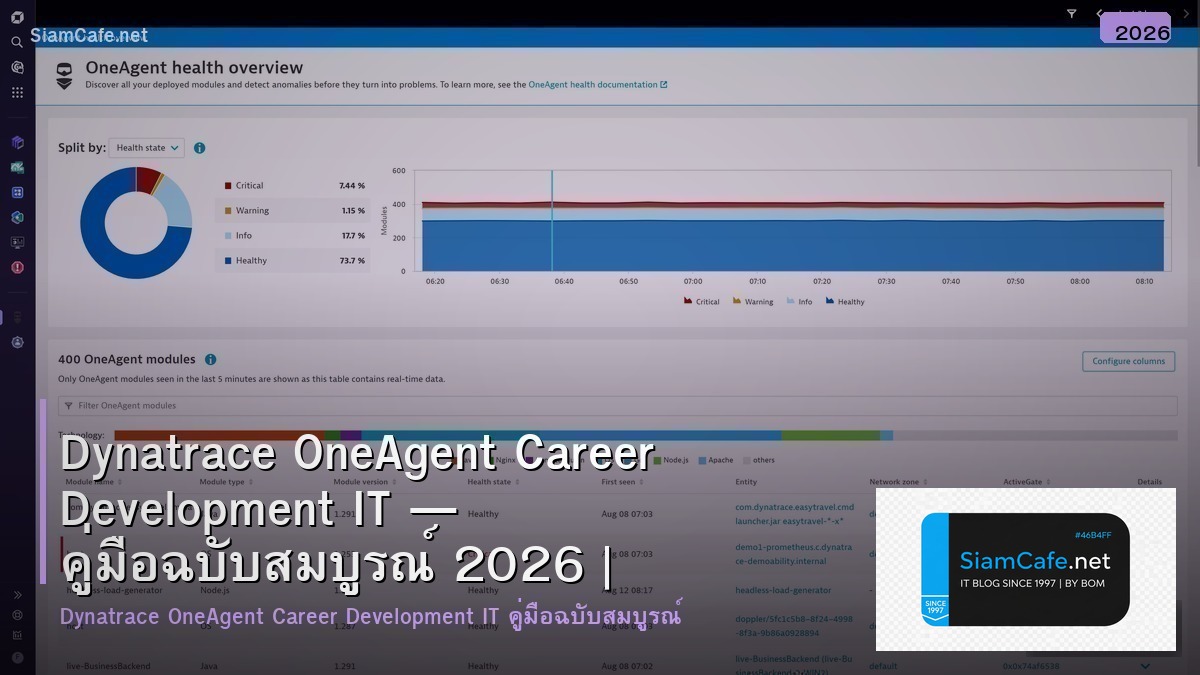 Dynatrace OneAgent Career Development IT — คู่มือฉบับสมบูรณ์ 2026 | SiamCafe Blog
