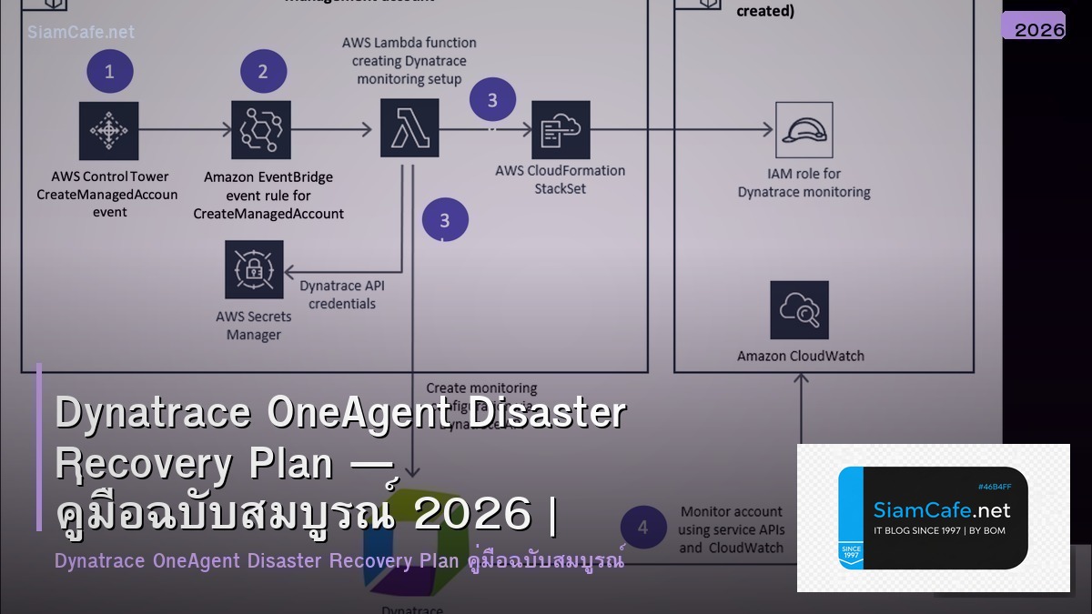 Dynatrace OneAgent Disaster Recovery Plan — คู่มือฉบับสมบูรณ์ 2026 | SiamCafe Blog