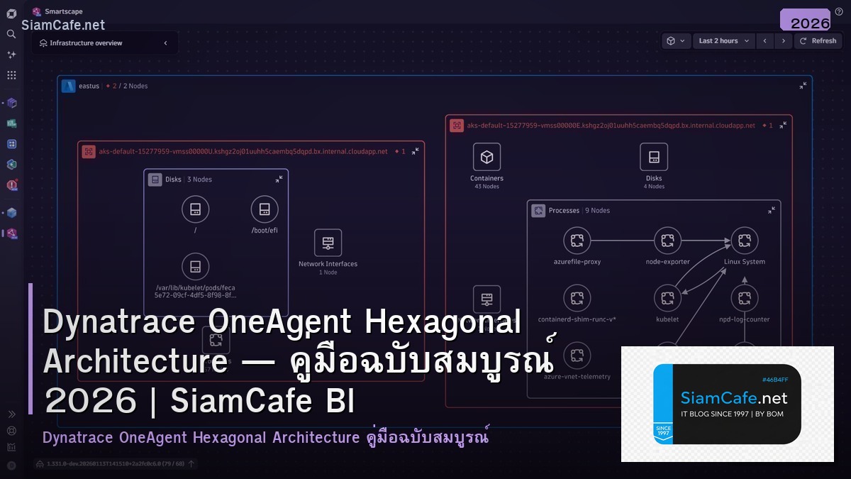 Dynatrace OneAgent Hexagonal Architecture — คู่มือฉบับสมบูรณ์ 2026 | SiamCafe Blog