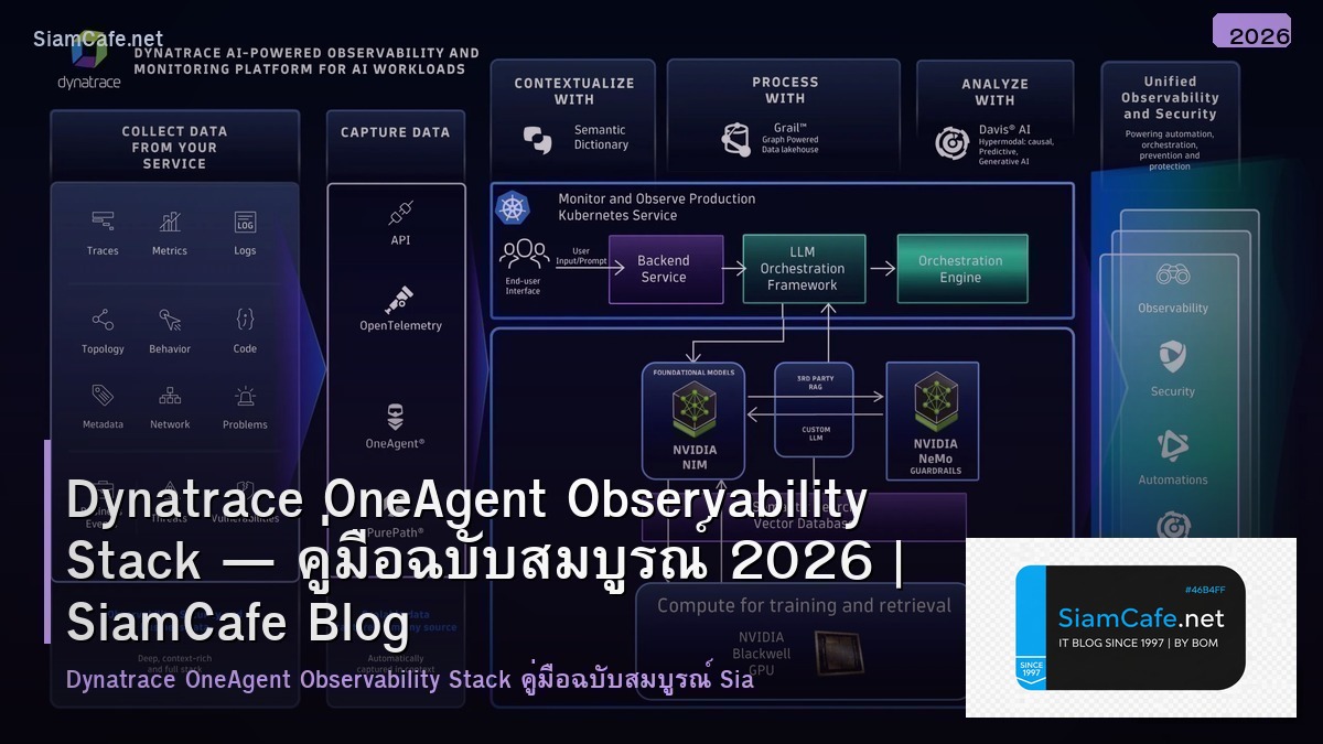 Dynatrace OneAgent Observability Stack — คู่มือฉบับสมบูรณ์ 2026 | SiamCafe Blog
