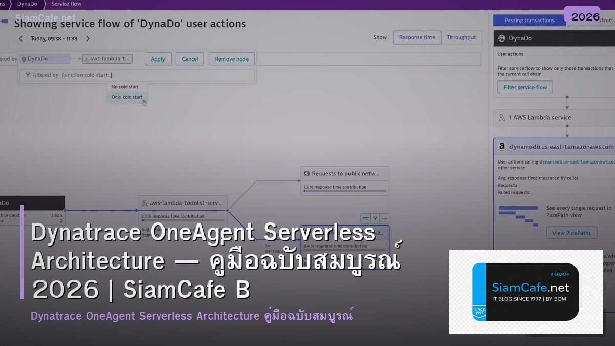 Dynatrace OneAgent Serverless Architecture — คู่มือฉบับสมบูรณ์ 2026 | SiamCafe Blog