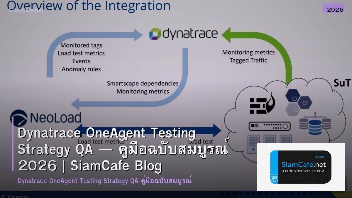 Dynatrace OneAgent Testing Strategy QA — คู่มือฉบับสมบูรณ์ 2026 | SiamCafe Blog
