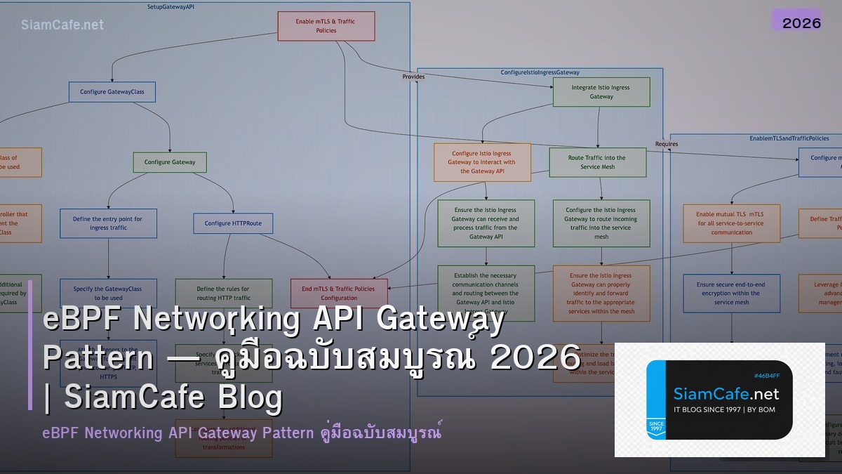 eBPF Networking API Gateway Pattern — คู่มือฉบับสมบูรณ์ 2026 | SiamCafe Blog