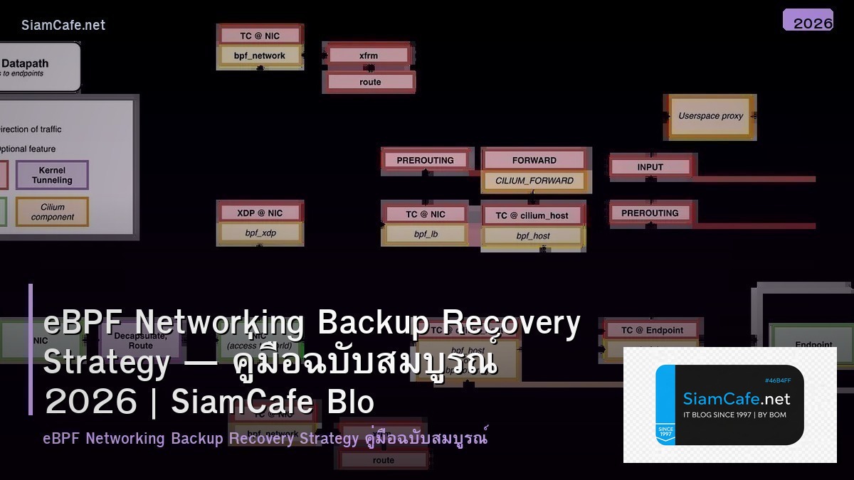 eBPF Networking Backup Recovery Strategy — คู่มือฉบับสมบูรณ์ 2026 | SiamCafe Blog