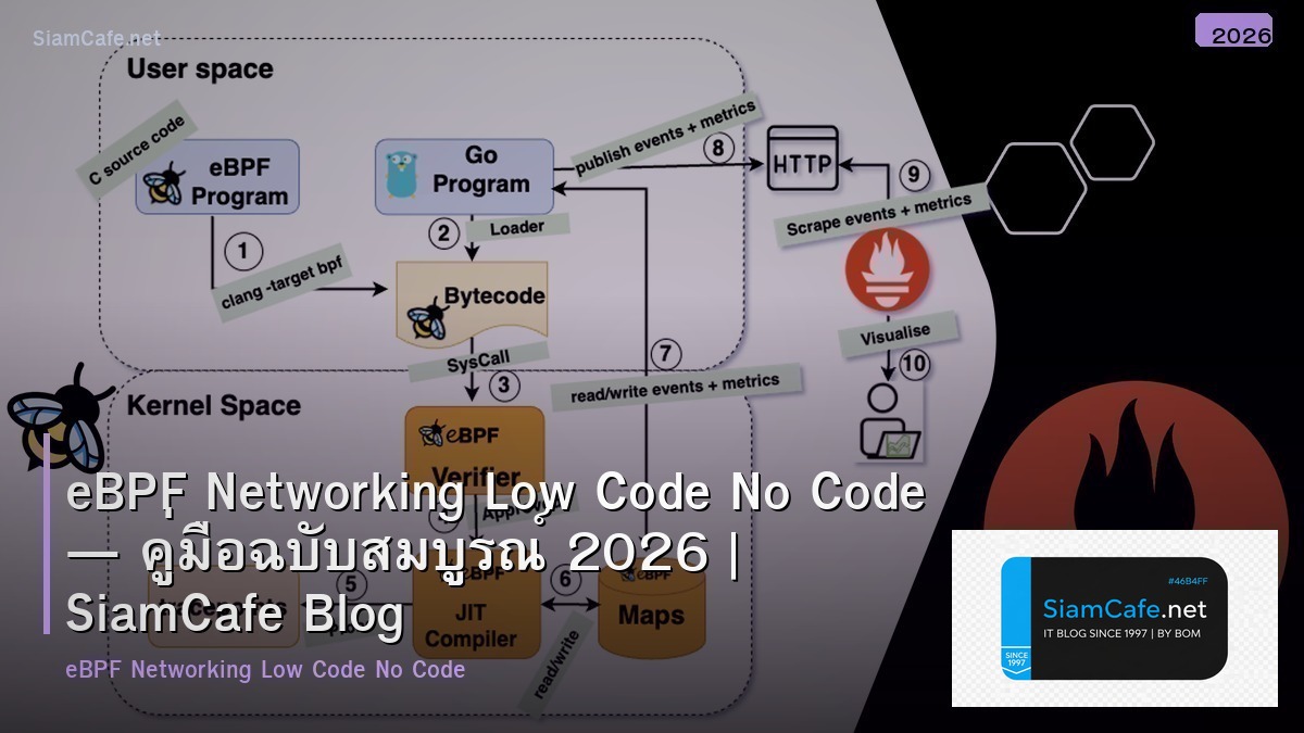 eBPF Networking Low Code No Code — คู่มือฉบับสมบูรณ์ 2026 | SiamCafe Blog