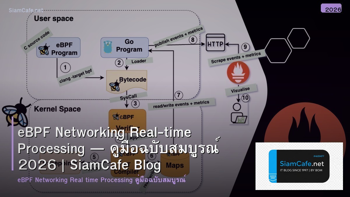 eBPF Networking Real-time Processing — คู่มือฉบับสมบูรณ์ 2026 | SiamCafe Blog