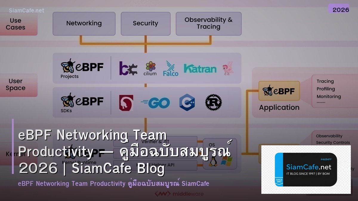 eBPF Networking Team Productivity — คู่มือฉบับสมบูรณ์ 2026 | SiamCafe Blog