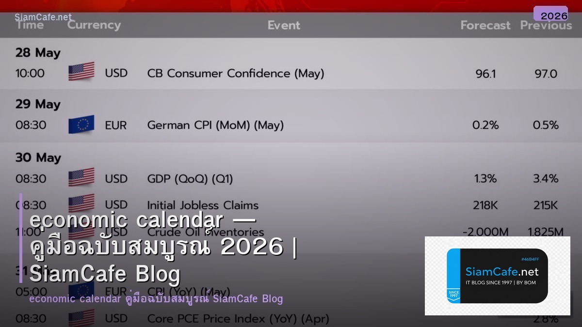 economic calendar 2024 — คู่มือฉบับสมบูรณ์ 2026 | SiamCafe Blog