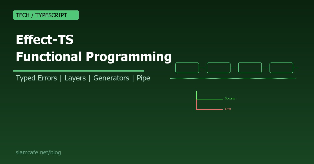 Effect-TS คืออะไร? Functional Programming สำหรับ TypeScript ที่จัดการ Side Effect ได้ดี 2026